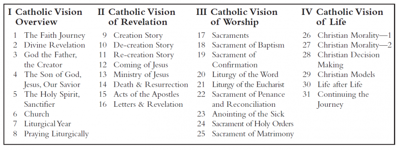 TOC-NewCatholicVisionLeaflets.png